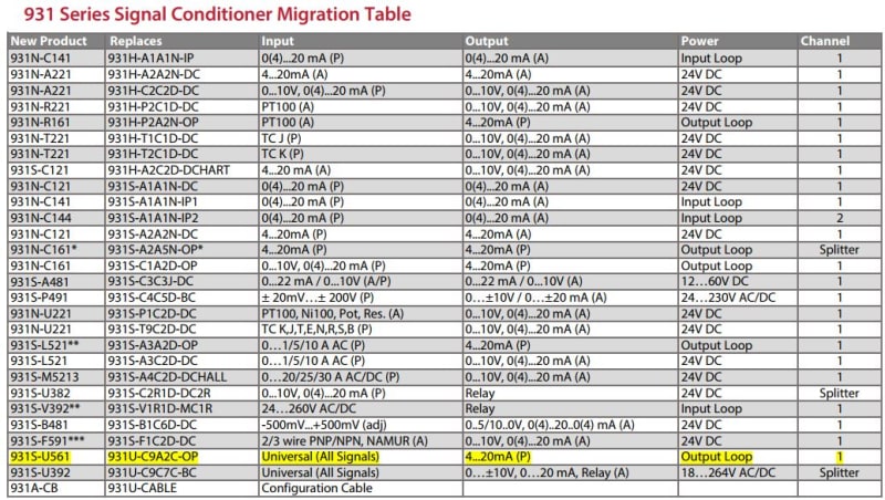07_Migration_bulletin_does_not_refer_to_the_U561_as_a_splitter_but_as_a_single_output_device_gggkma.jpg