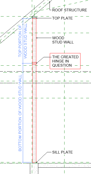 Double-Stud Wall Framing  Building America Solution Center