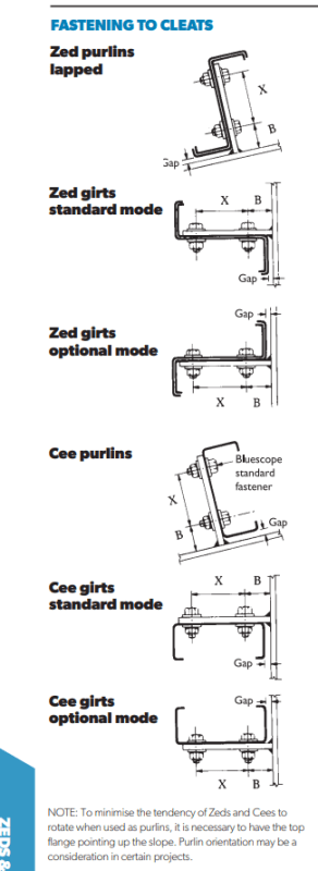 purlins_t7tnwp.png