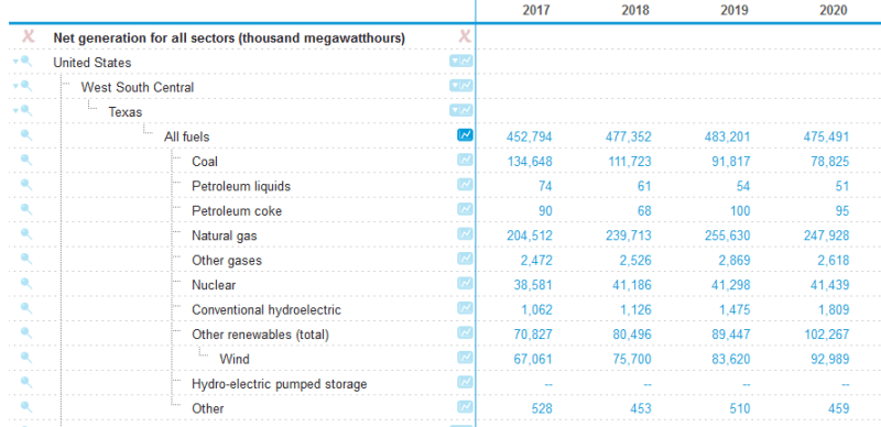 2021-03-02_21_50_16-Electricity_data_browser_-_Net_generation_for_all_sectors_Mozilla_Firefox_lcfvup.png