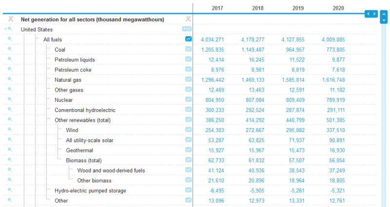 2021-03-03_00_02_23-Electricity_data_browser_-_Net_generation_for_all_sectors_Mozilla_Firefox_r2sivk.png