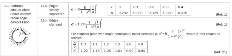 roark_circular_plate_buckling_vb7buy.jpg