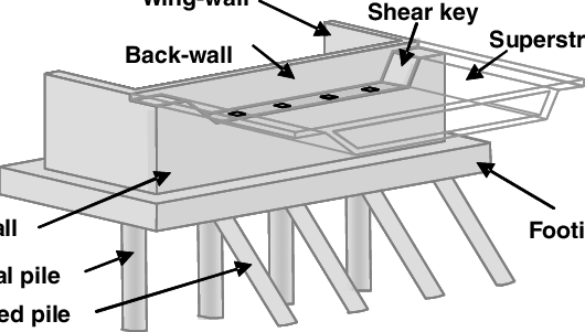 Schematic-of-exterior-shear-keys-in-bridge-abutments-3_aaqpxu.png