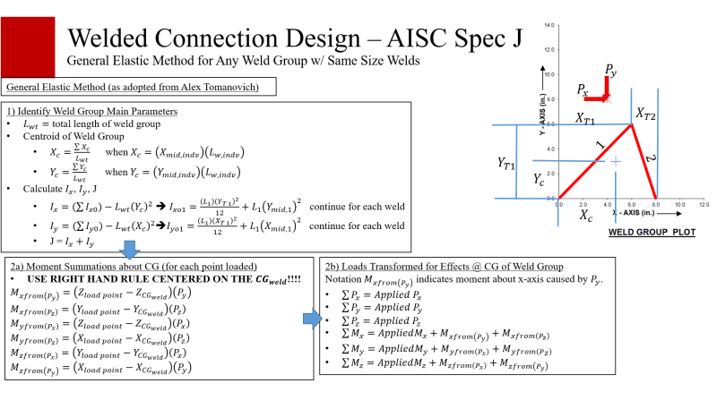 ElasticWG1_cog6ol.png
