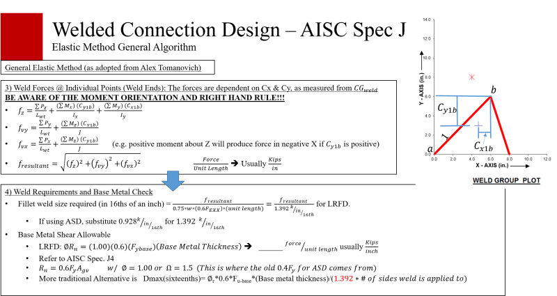 ElasticWG2_w5pzvw.png
