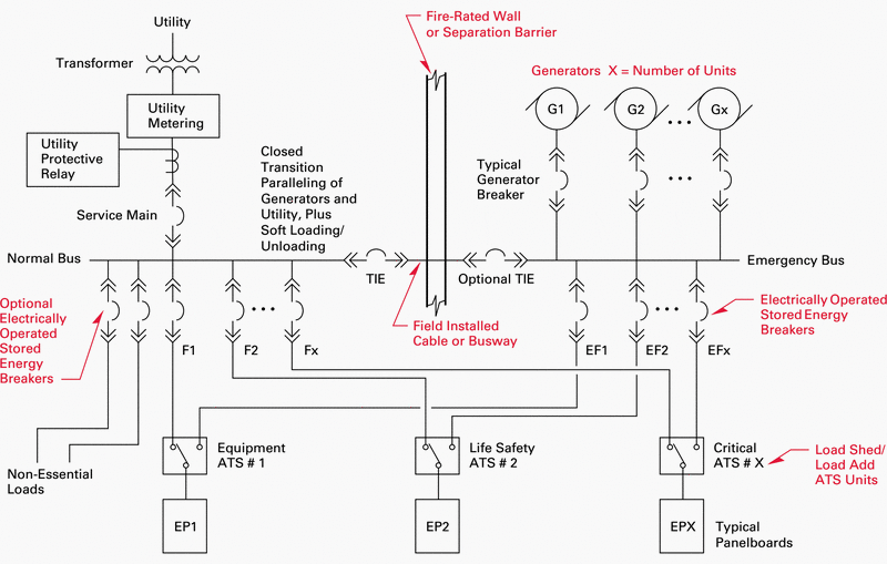 single-line-diagram-healthcare-facility-generator-backup-utility-interconnect_oogv20.gif