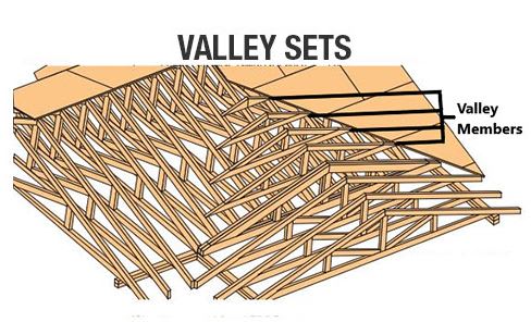 gable roof truss design