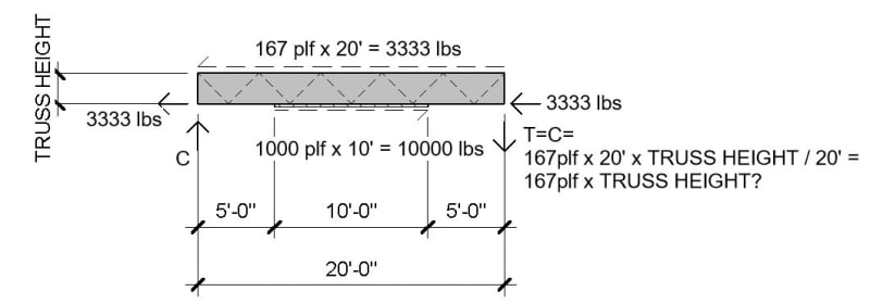 Drag_Truss_2_htysxr.jpg