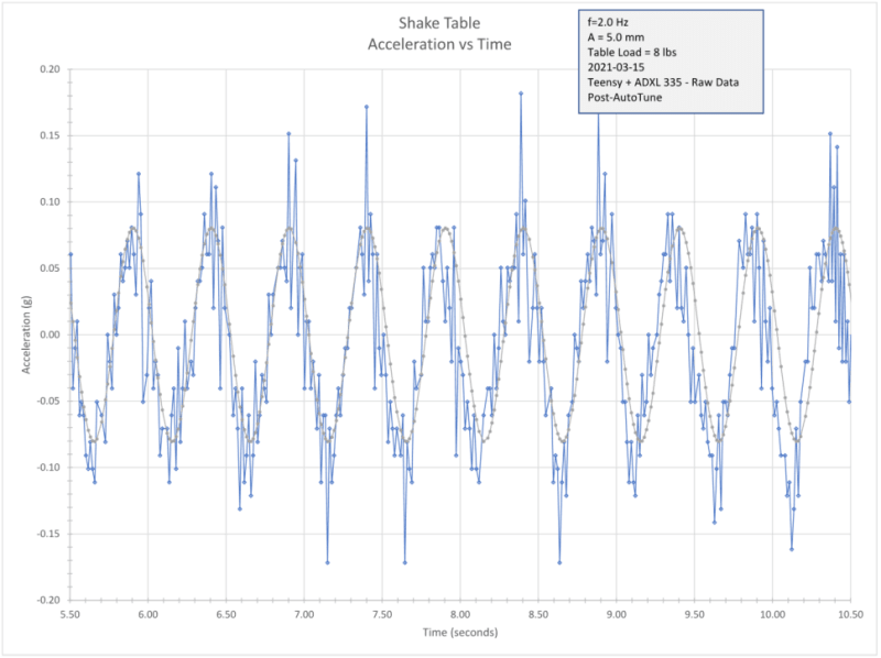 ShakeData2Hz5mm20210315_t6nah6.png