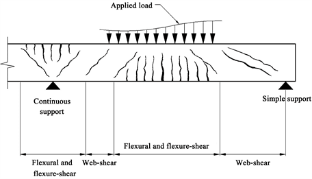 web_shear3x8_irpp42.png