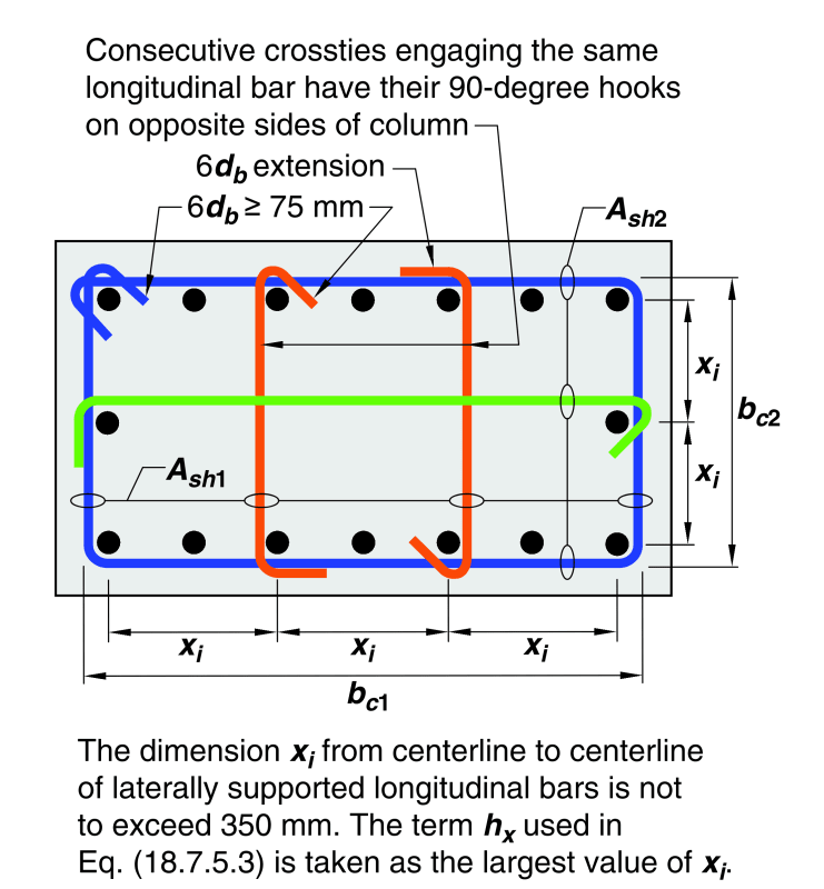 Rebar Spacing In Concrete