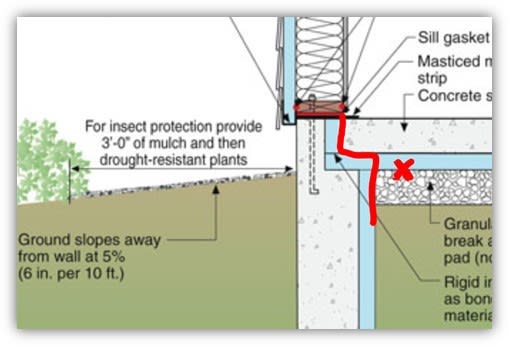 Cantilever(?) Wood Sill Plate - Structural engineering general