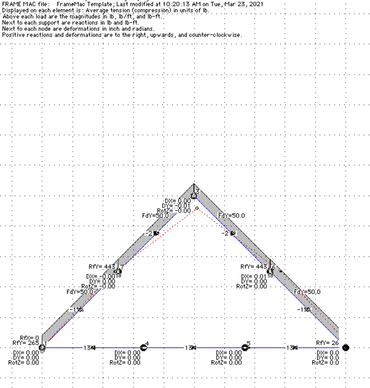 truss_azdnom.png
