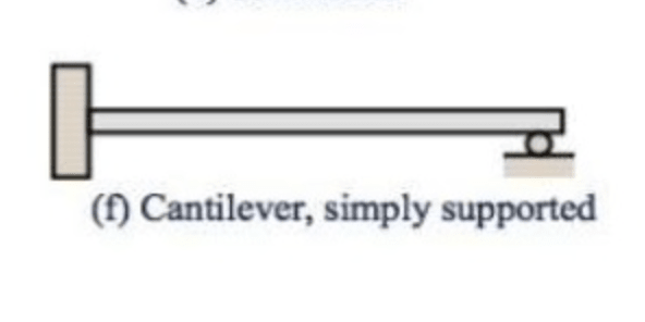 Cantilever_Simply_Supported_xerqql.png
