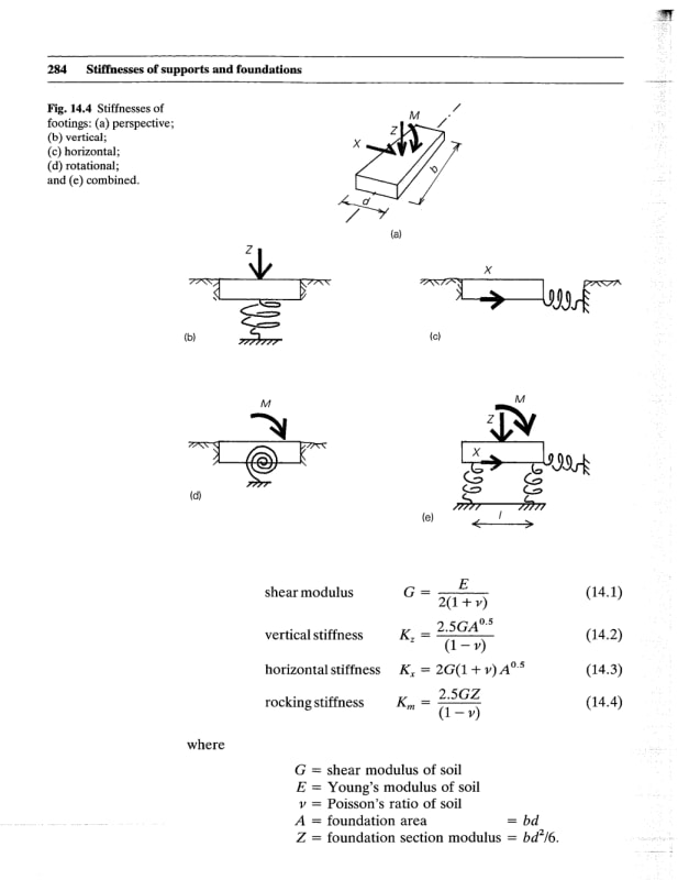 ROTATIONAL SPRING CONSTANTSAFE v16 Structural engineering general