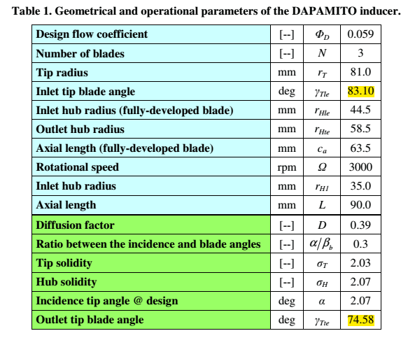 DAPAMITO3_Characteristics_vrubac.png