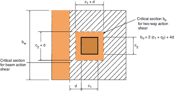 Ftg_Shear-critical-section_ucz9x9.png