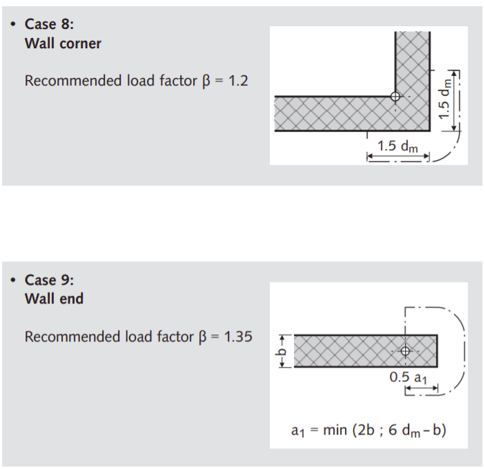 Transfer Slab Shear Checks Structural Engineering General Discussion Eng Tips