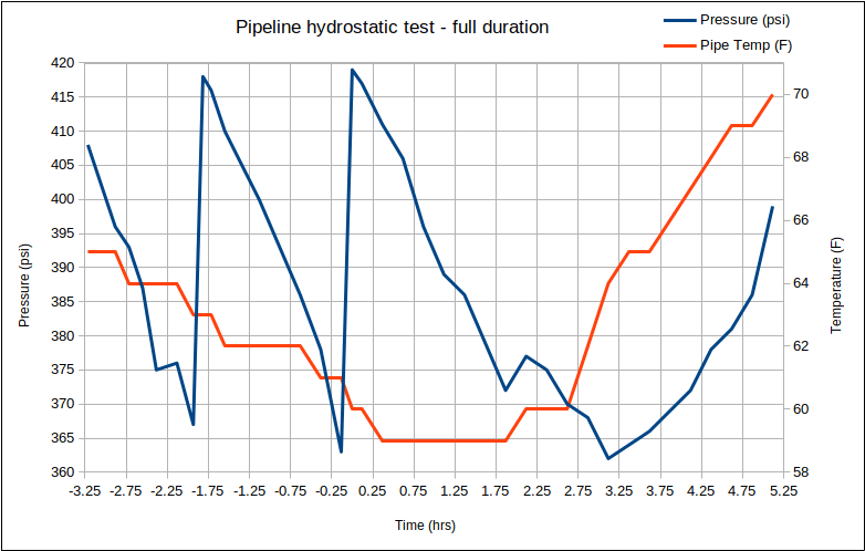 pipe_temp_and_pressure_full_fej0ip.png