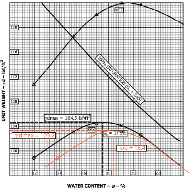 proctor_curve-01_xucco3.jpg