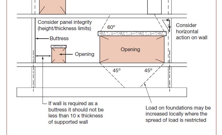 Load_path_hfh4v8.jpg