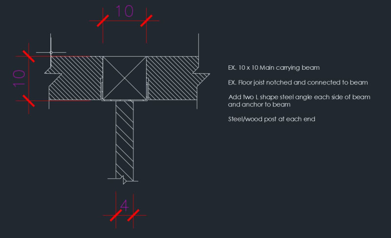 beam_detail_perilj.jpg