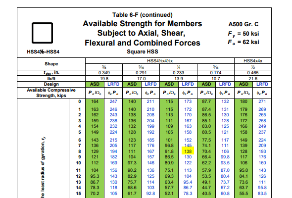 Column_Compressive_Strength_dlcbpm.png
