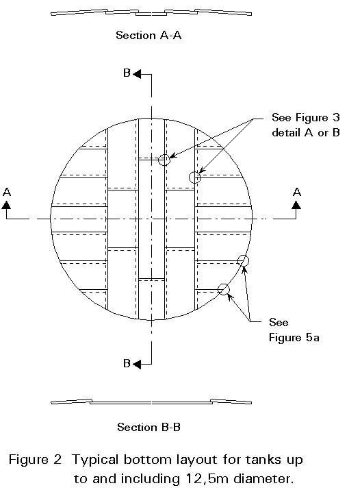 Bottom sketch plate width per API650 Paragraph 54  Storage tank  engineering  EngTips