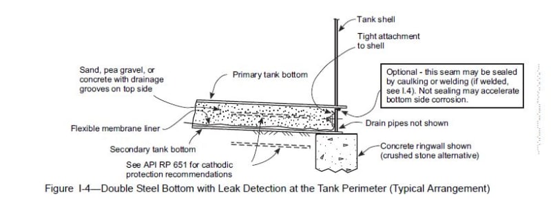double_steel_bottom_pe8iqe.jpg
