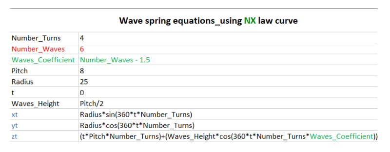 Wave_Spring_Equations_NX_Final_vdwbyl.png