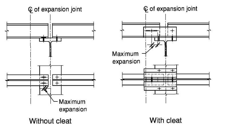 Expansion Joint In Steel Structure