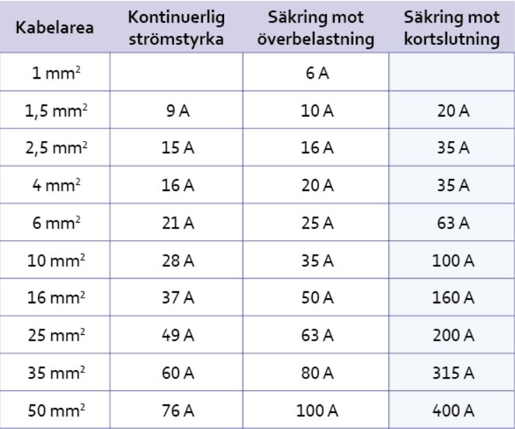Standard Main Breaker Sizes Infoupdate