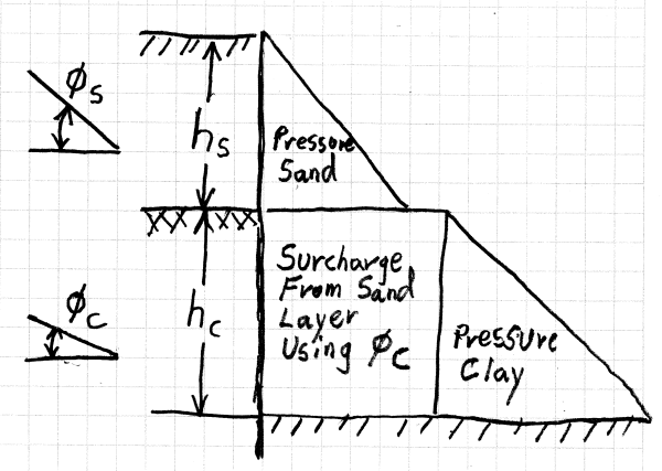 Sand_-_Clay_Pressure-1_avcpg9.png