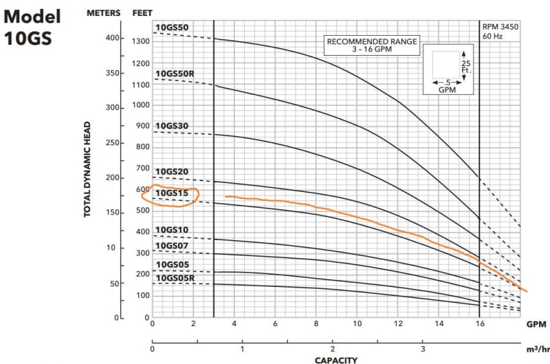 10GS_curves_guyukd.jpg