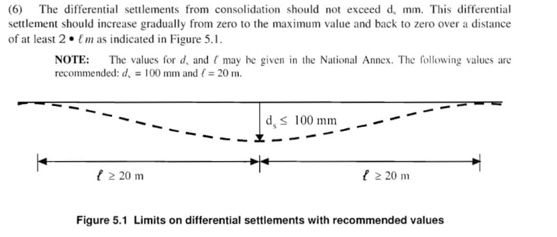 differential_settlement_of_pipes_xtdb3l.jpg