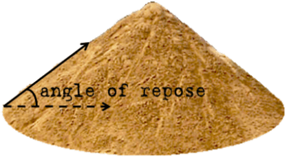 Angleofrepose_fqfugg.png