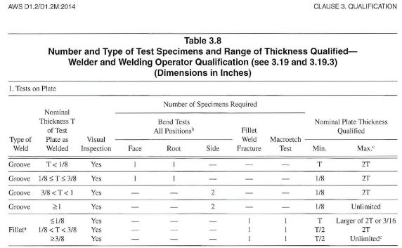 Aws D1 2 Welder Qualification Tig Aws Welding Code Issues Eng Tips