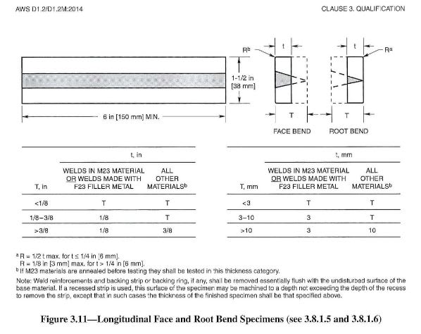 Aws D1 2 Welder Qualification Tig Aws Welding Code Issues Eng Tips