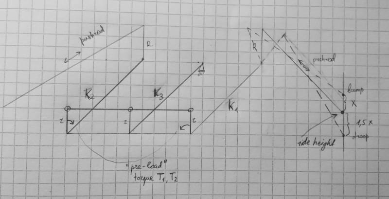 Torsion Bars In series - Automotive suspension engineering - Eng-Tips