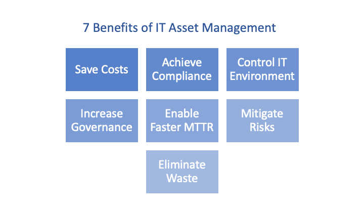 7-Benefits-of-IT-Asset-Management_riweht.png