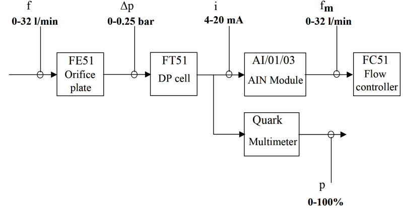 Control_diagram_f0inxd.png