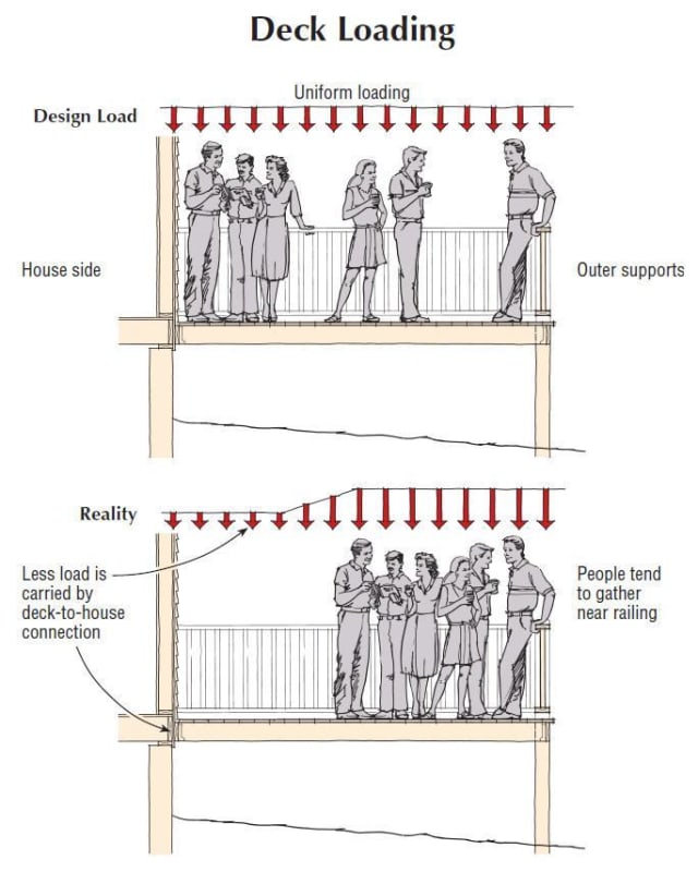 Deck_Loading_Image_fn4f2t.jpg