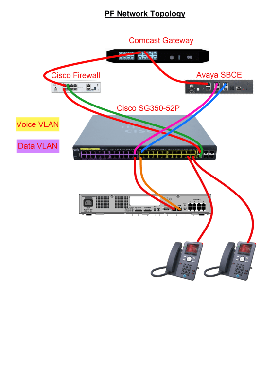 PF_Network_Topology_htmxok.png
