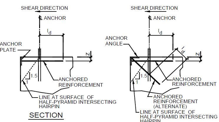 anchor_platt_anchor_angle_erjx0h.jpg