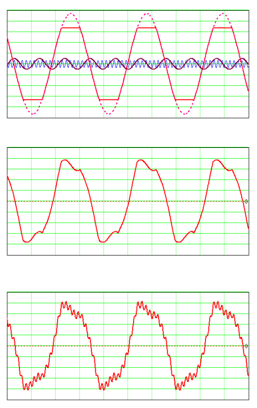 Sine_Waves_Superimposed_iavyd4.png