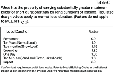 Wood_Duration_Factor_-1_bp4duz.gif