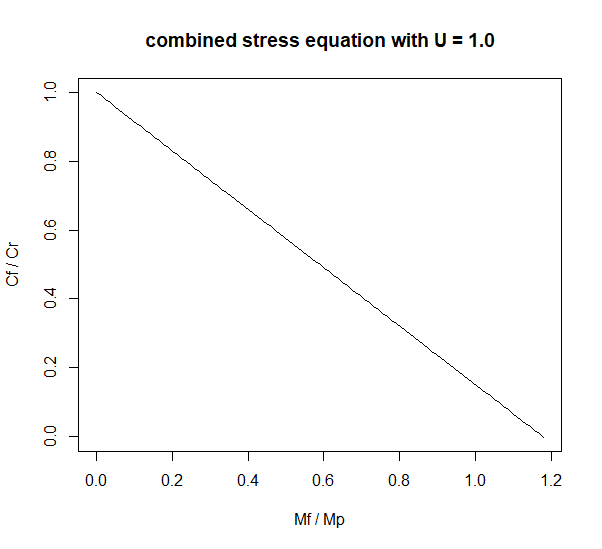 Combined_Stress_Equation_gmu4ol.png