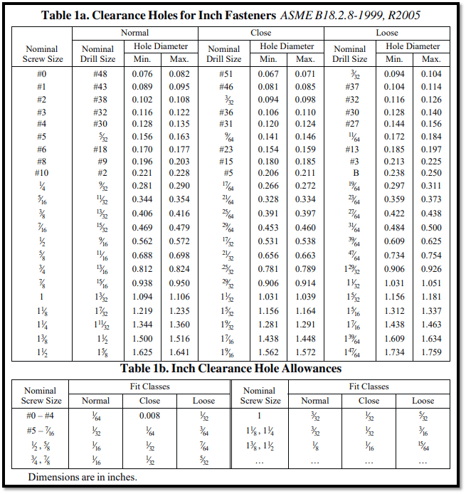 Metric Counterbore Sizes Chart