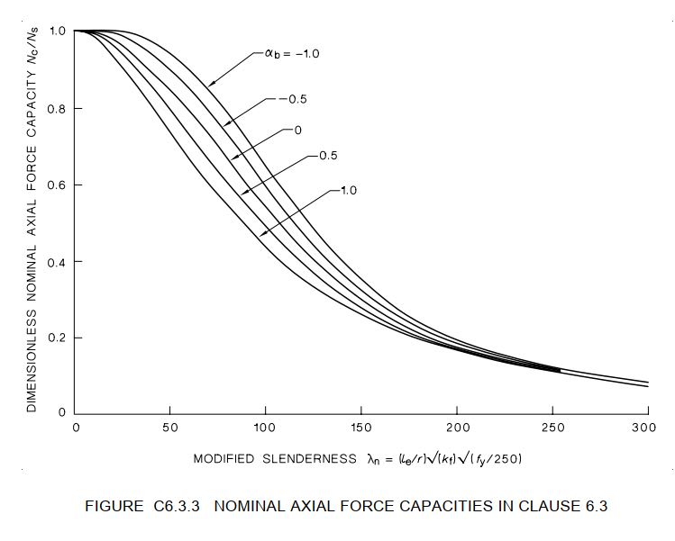AS4100_columncurves_d5ke8r.jpg
