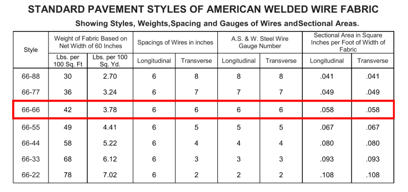 Welded Wire Mesh Uses And Benefits Agrocommdistributors, 50% OFF